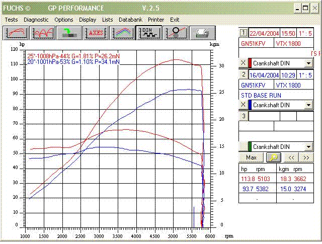 Dyno Chart for VTX tuning produces huge improvementImage with link to high resolution version