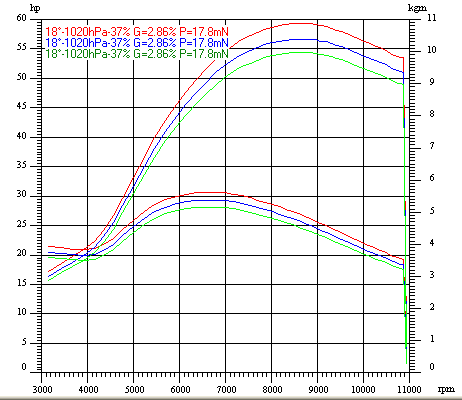 Dyno Chart for kaw kx450d6fImage with link to high resolution version