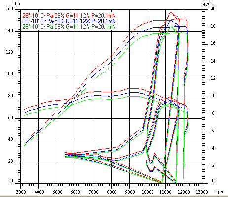 Dyno Chart for kaw zxr9rImage with link to high resolution version