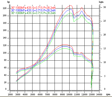 Dyno Chart for suzuki gsx1100efImage with link to high resolution version
