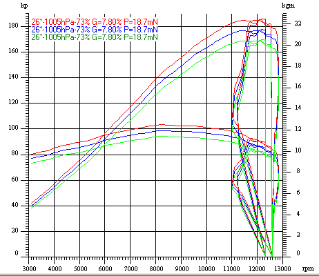 Dyno Chart for suzuki gsxr1000 01Image with link to high resolution version