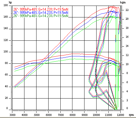 Dyno Chart for suzuki gsxr1000 02Image with link to high resolution version
