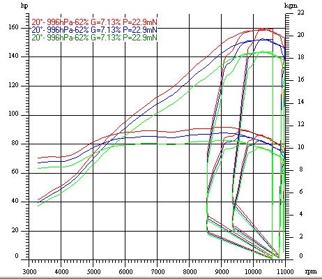 Dyno Chart for suzuki gsxr1100wImage with link to high resolution version
