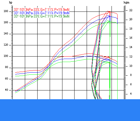 Dyno Chart for yamaha r1 02Image with link to high resolution version