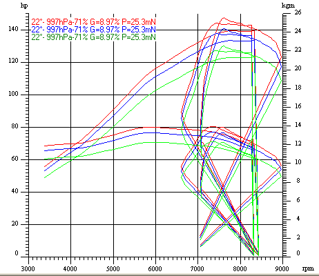 Dyno Chart for yamaha vmx1200Image with link to high resolution version